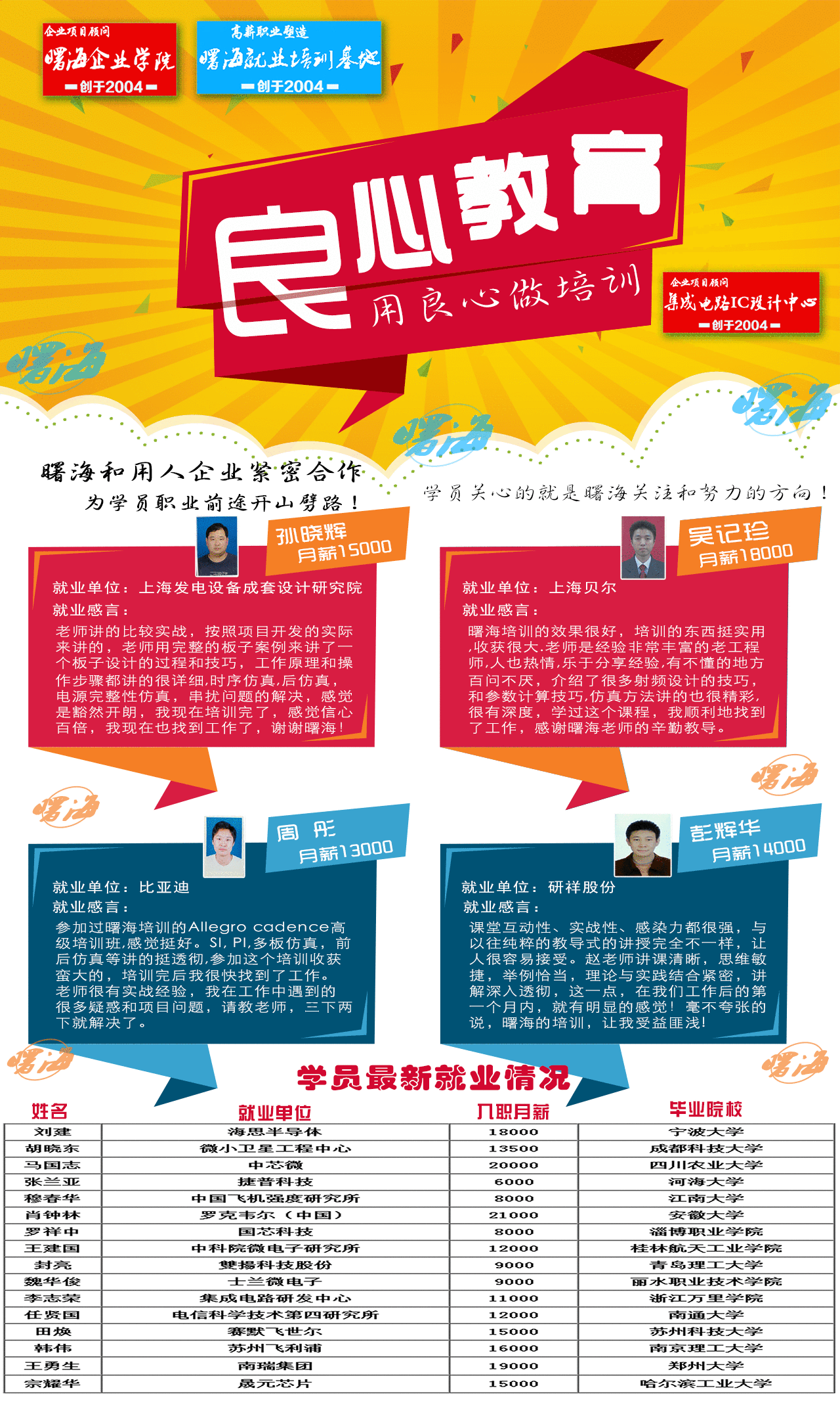 DSP电机控制培训